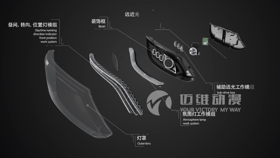 車燈產品三維動畫宣傳片