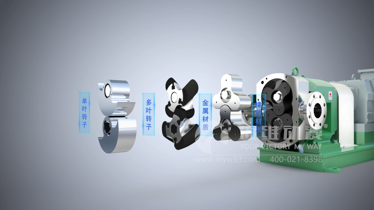 工業(yè)三維動(dòng)畫能為企業(yè)帶來什么？(圖2)