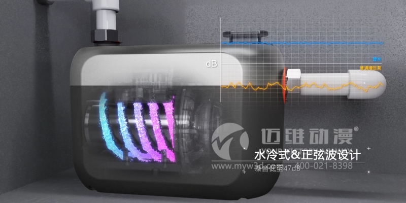 三維動(dòng)畫能為企業(yè)提升產(chǎn)品的競(jìng)爭(zhēng)力帶來哪些幫助?這些優(yōu)勢(shì)早知道！(圖1)