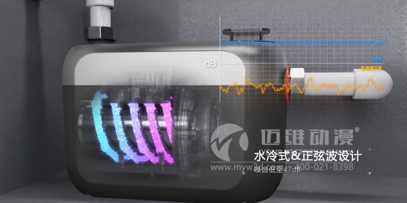 “三維動(dòng)畫(huà)設(shè)計(jì)制作”，突顯企業(yè)產(chǎn)品的價(jià)值與魅力！(圖2)