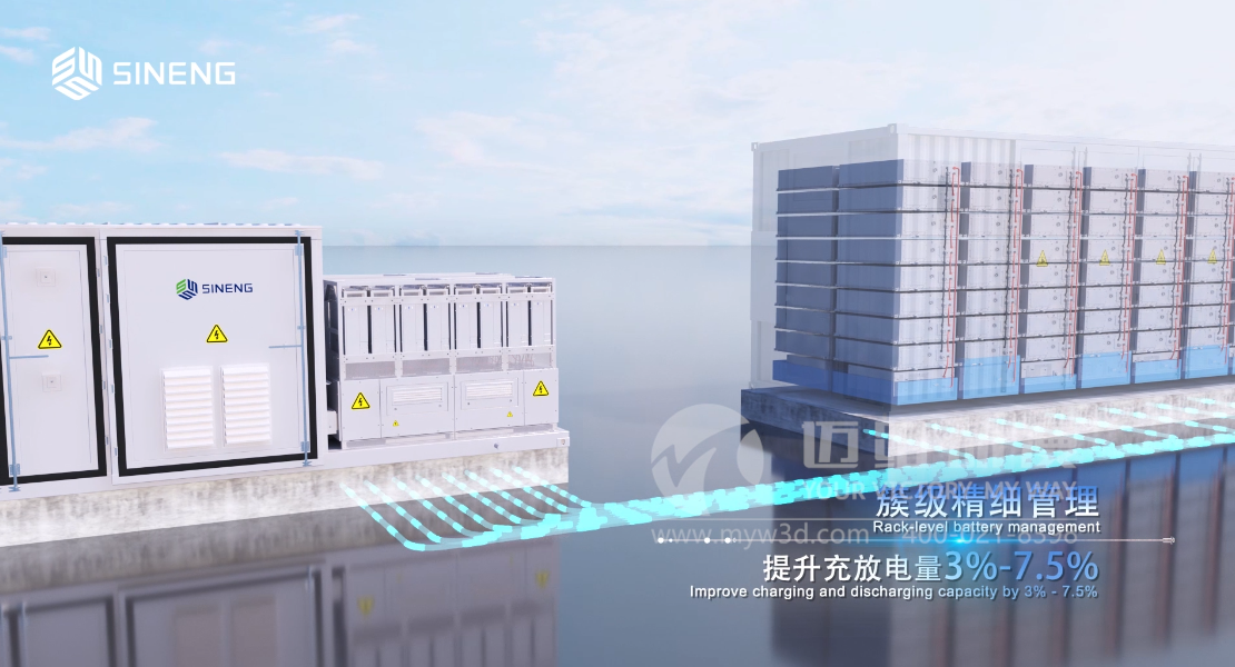 一看就懂！三維動畫精彩展示智慧儲能解決方案！(圖2)