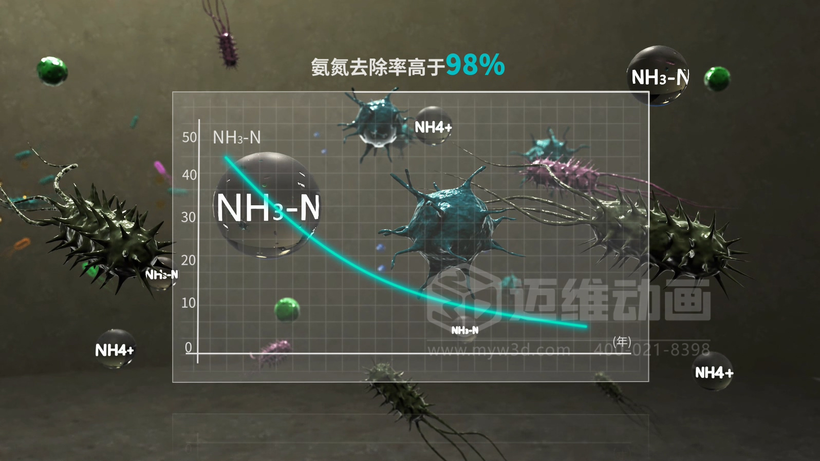 當生物分子遇上三維動畫，微觀奇跡震撼呈現(xiàn)!(圖2)