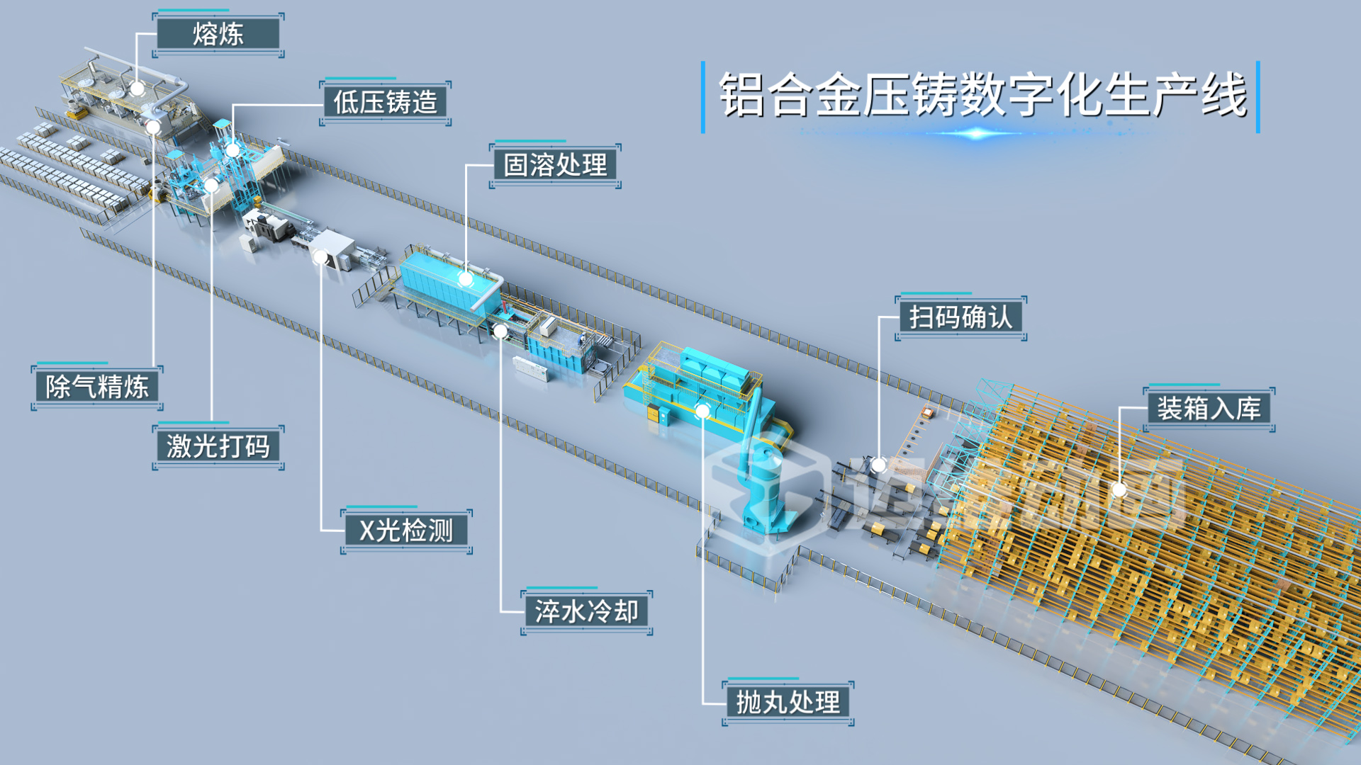 工業(yè)自動(dòng)化三維動(dòng)畫：解鎖鋁合金壓鑄生產(chǎn)的可視化新境界(圖1)