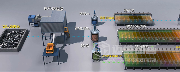 稀缺金屬循環(huán)再生過(guò)程優(yōu)化平臺(tái)三維動(dòng)畫(huà)(圖3) 稀缺金屬循環(huán)再生過(guò)程優(yōu)化平臺(tái)三維動(dòng)畫(huà)(圖3)